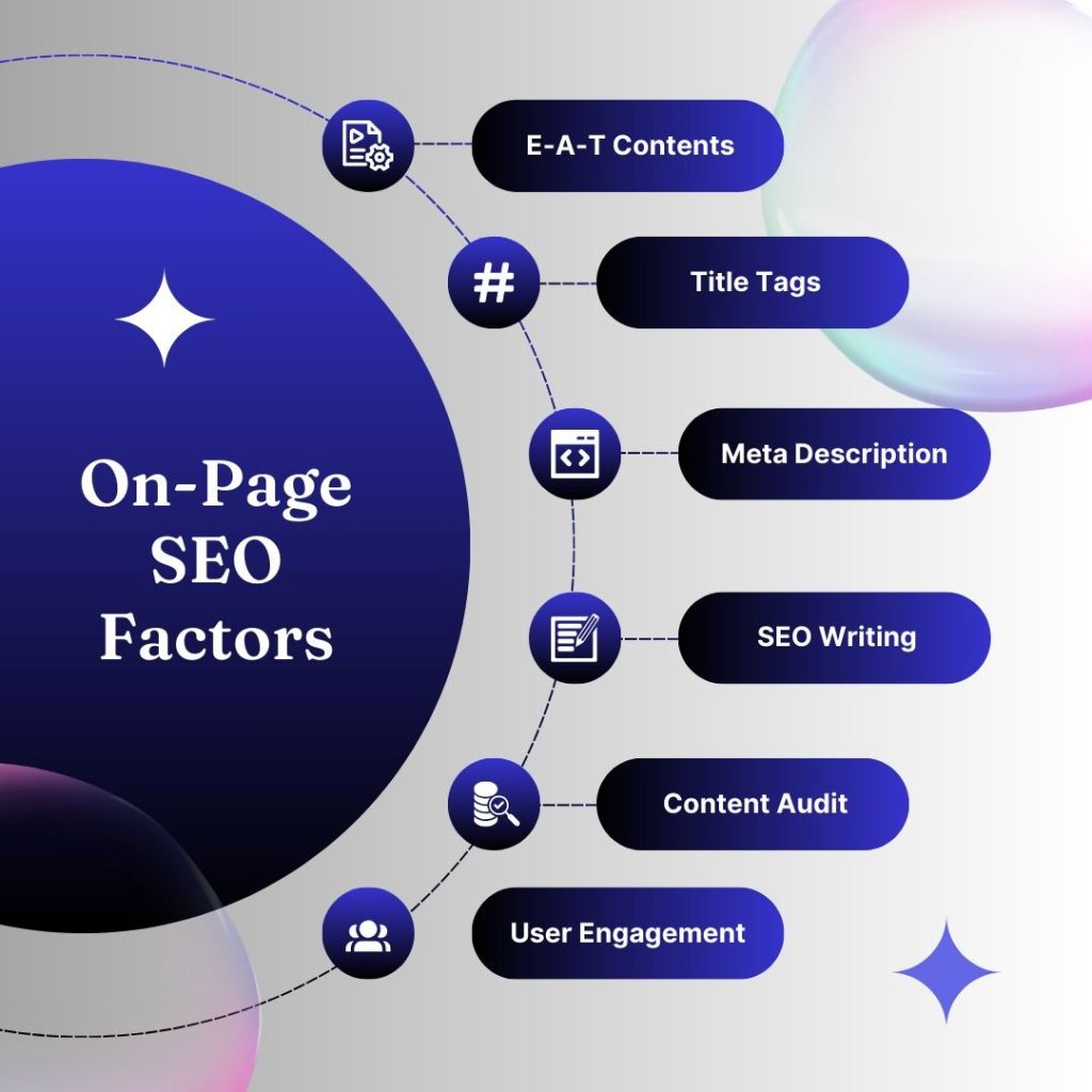 On-Page SEO Services to Optimize Your Website for Higher Google Rankings image